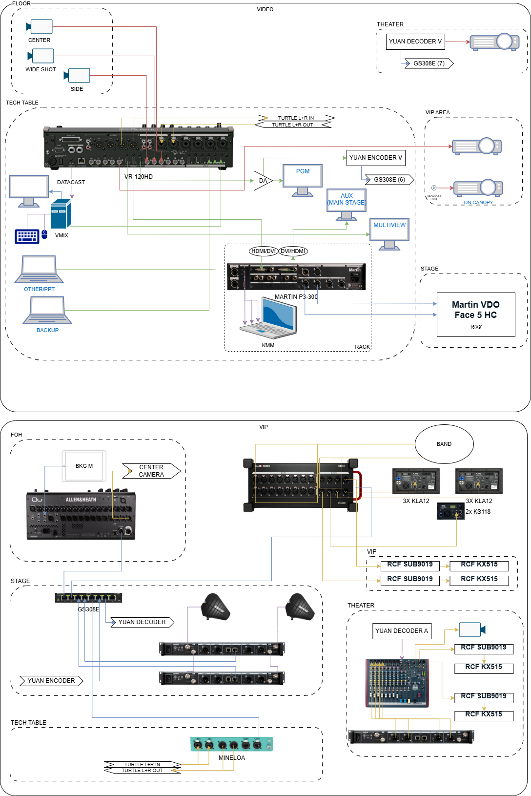 CFMF signal path
